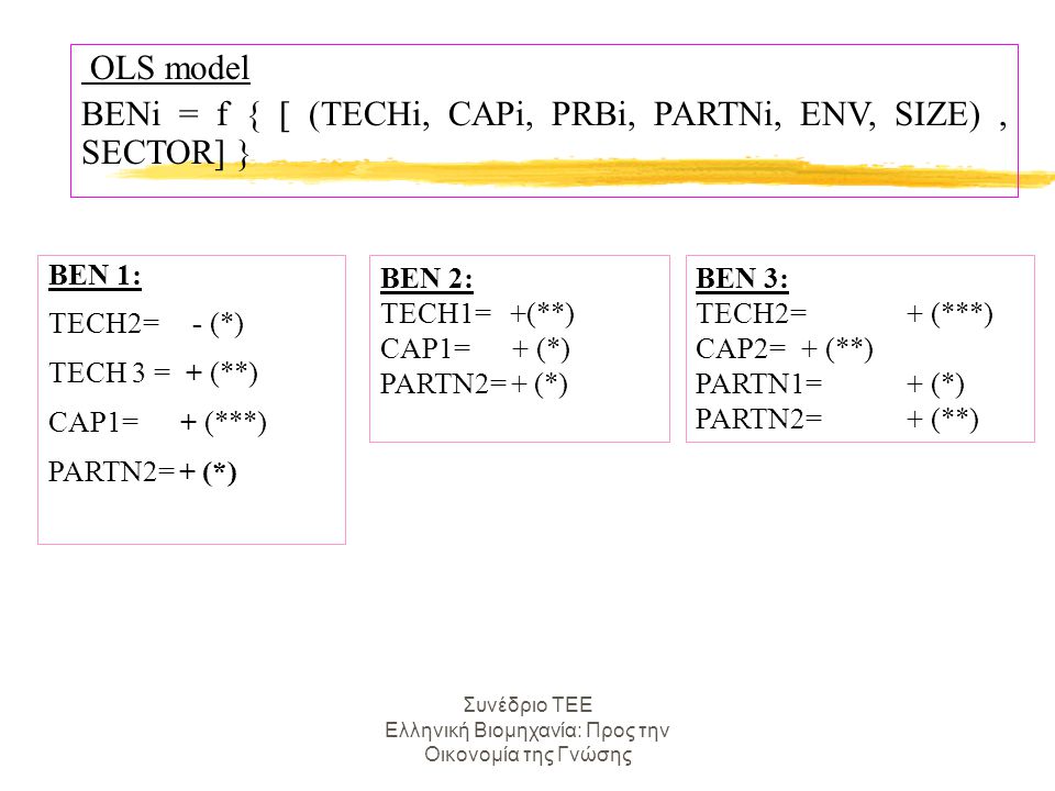 Συνέδριο ΤΕΕ Ελληνική Βιομηχανία: Προς την Οικονομία της Γνώσης OLS model ΒΕΝi = f { [ (TECHi, CAPi, PRBi, PARTNi, ENV, SIZE), SECTOR] } ΒΕΝ 1: TECH2= - (*) TECH 3 = + (**) CAP1= + (***) PARTN2= + (*) ΒΕΝ 2: TECH1= +(**) CAP1= + (*) PARTN2= + (*) ΒΕΝ 3: TECH2= + (***) CAP2= + (**) PARTN1= + (*) PARTN2= + (**)