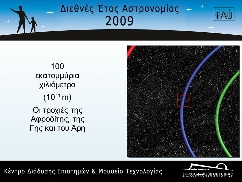 100 εκατομμύρια χιλιόμετρα (10 11 m) Οι τροχιές της Αφροδίτης, της Γης και του Άρη