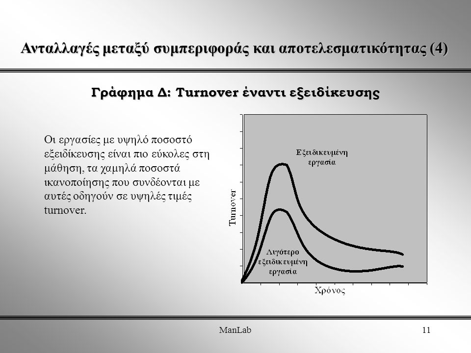 ManLab11 Γράφημα Δ: Turnover έναντι εξειδίκευσης Οι εργασίες με υψηλό ποσοστό εξειδίκευσης είναι πιο εύκολες στη μάθηση, τα χαμηλά ποσοστά ικανοποίησης που συνδέονται με αυτές οδηγούν σε υψηλές τιμές turnover.