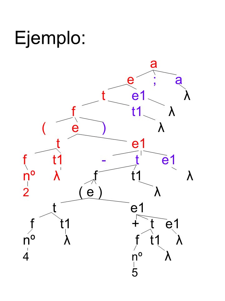 Ejemplo: a e ; a t e1 λ ft1 λ (e) λ t e1 f t1- te1 nº λ f t1 λ 2 ( e ) λ t e1 f t1+ t e1 nº λ f t1 λ 4nº λ 5