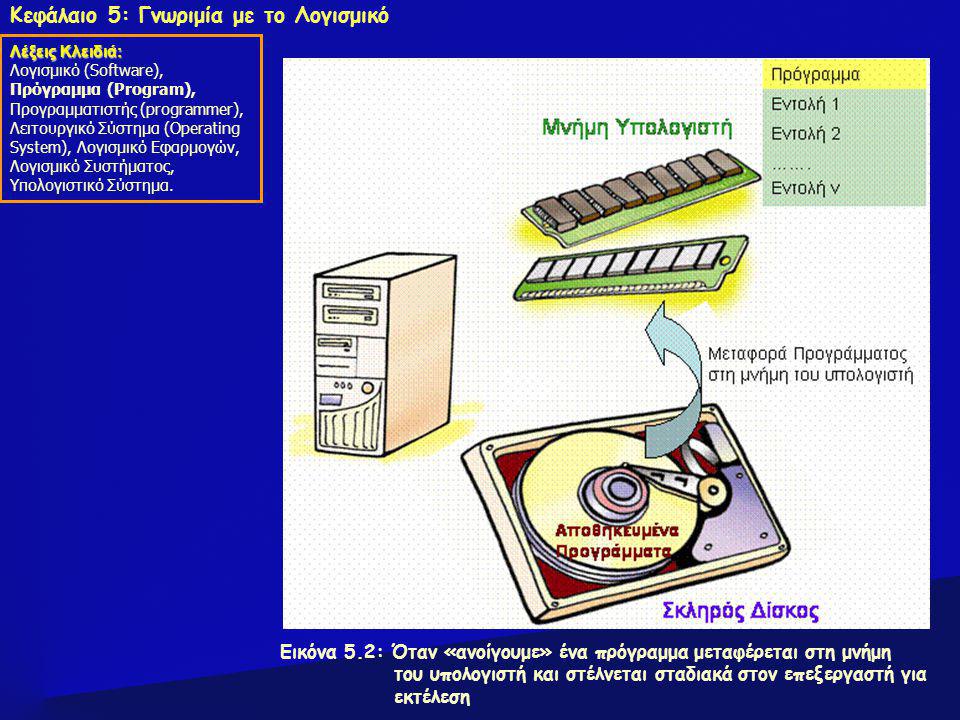 Εικόνα 5.2: Όταν «ανοίγουμε» ένα πρόγραμμα μεταφέρεται στη μνήμη του υπολογιστή και στέλνεται σταδιακά στον επεξεργαστή για εκτέλεση Κεφάλαιο 5: Γνωριμία με το Λογισμικό Λέξεις Κλειδιά: Λογισμικό (Software), Πρόγραμμα (Program), Προγραμματιστής (programmer), Λειτουργικό Σύστημα (Operating System), Λογισμικό Εφαρμογών, Λογισμικό Συστήματος, Υπολογιστικό Σύστημα.