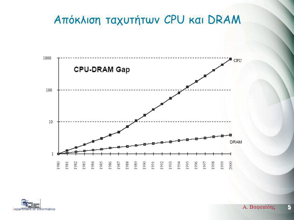 5 Α. Βαφειάδης Απόκλιση ταχυτήτων CPU και DRAM