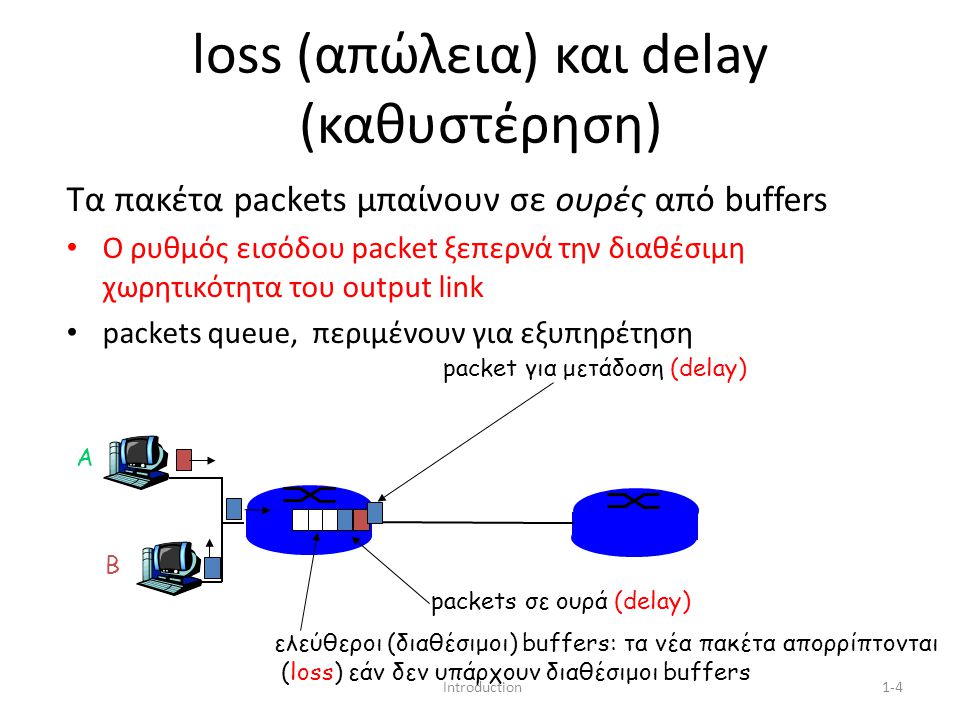 Introduction1-4 loss (απώλεια) και delay (καθυστέρηση) Τα πακέτα packets μπαίνουν σε ουρές από buffers Ο ρυθμός εισόδου packet ξεπερνά την διαθέσιμη χωρητικότητα του output link packets queue, περιμένουν για εξυπηρέτηση A B packet για μετάδοση (delay) packets σε ουρά (delay) ελεύθεροι (διαθέσιμοι) buffers: τα νέα πακέτα απορρίπτονται (loss) εάν δεν υπάρχουν διαθέσιμοι buffers