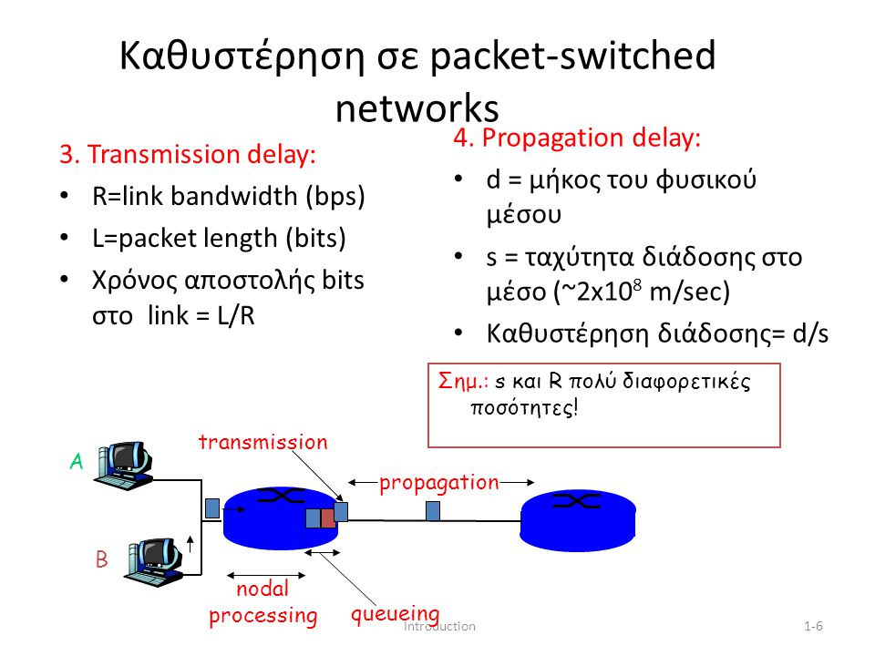Introduction1-6 Καθυστέρηση σε packet-switched networks 3.