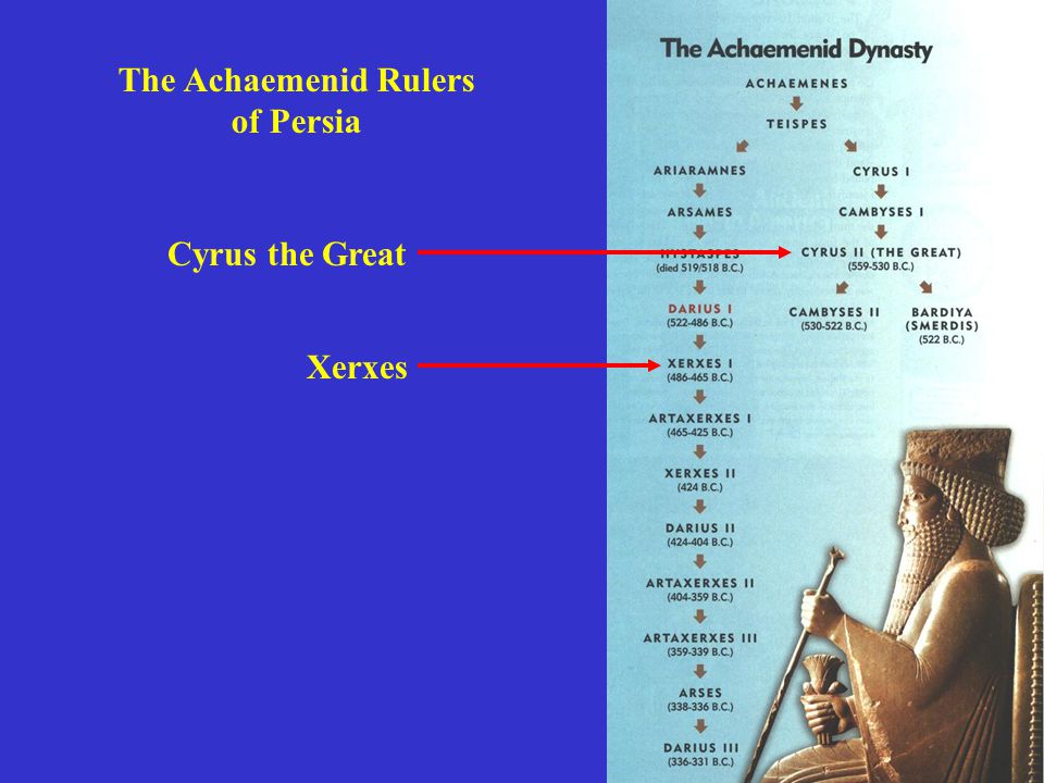 The Achaemenid Rulers of Persia Xerxes Cyrus the Great