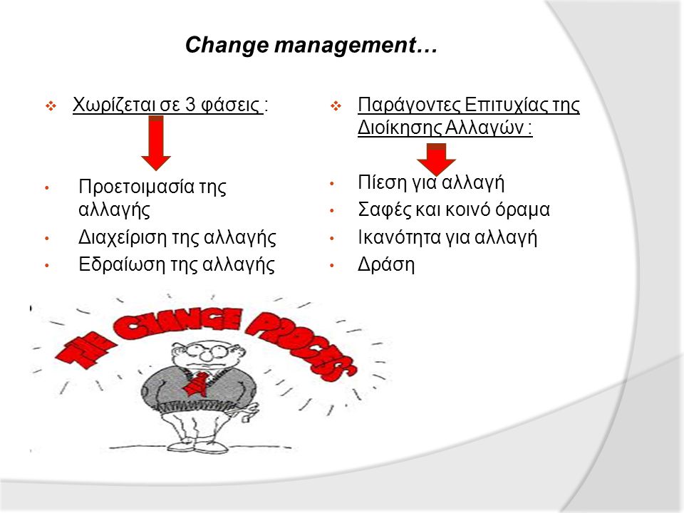 Change management…  Χωρίζεται σε 3 φάσεις : Προετοιμασία της αλλαγής Διαχείριση της αλλαγής Εδραίωση της αλλαγής  Παράγοντες Επιτυχίας της Διοίκησης Αλλαγών : Πίεση για αλλαγή Σαφές και κοινό όραμα Ικανότητα για αλλαγή Δράση