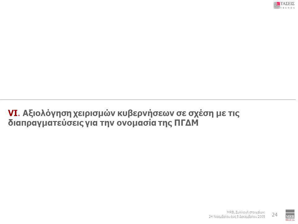 6 MRB, Συλλογή στοιχείων: 24 Νοεμβρίου έως 5 Δεκεμβρίου 2005 Εξωτερική Πολιτική: Τουρκία – Κυπριακό – ΠΓΔΜ - Κοσσυφοπέδιο 24 VI.