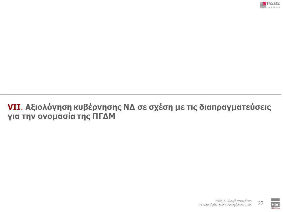 6 MRB, Συλλογή στοιχείων: 24 Νοεμβρίου έως 5 Δεκεμβρίου 2005 Εξωτερική Πολιτική: Τουρκία – Κυπριακό – ΠΓΔΜ - Κοσσυφοπέδιο 27 VΙI.