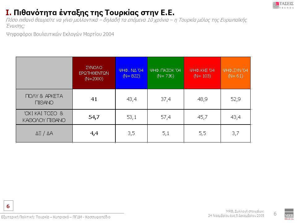 6 MRB, Συλλογή στοιχείων: 24 Νοεμβρίου έως 5 Δεκεμβρίου 2005 Εξωτερική Πολιτική: Τουρκία – Κυπριακό – ΠΓΔΜ - Κοσσυφοπέδιο 6 Ι.
