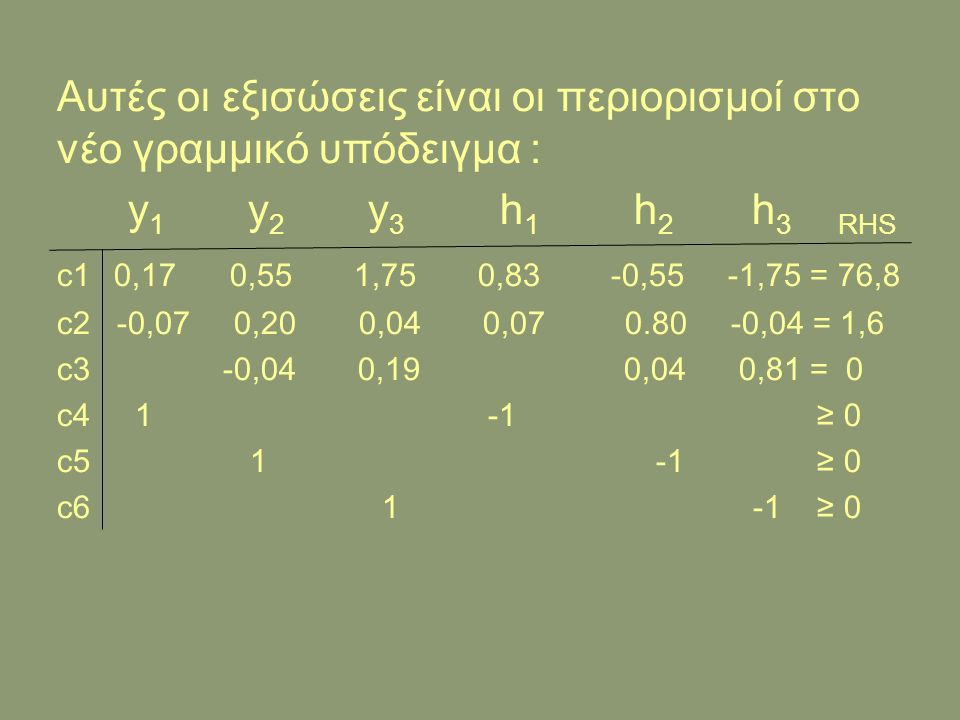 Αυτές οι εξισώσεις είναι οι περιορισμοί στο νέο γραμμικό υπόδειγμα : y 1 y 2 y 3 h 1 h 2 h 3 RHS c1 0,17 0,55 1,75 0,83 -0,55 -1,75 = 76,8 c2 -0,07 0,20 0,04 0, ,04 = 1,6 c3 -0,04 0,19 0,04 0,81 = 0 c ≥ 0 c ≥ 0 c ≥ 0