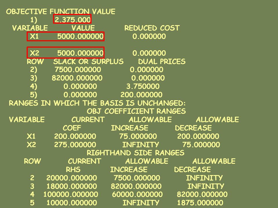 OBJECTIVE FUNCTION VALUE 1) VARIABLE VALUE REDUCED COST X X ROW SLACK OR SURPLUS DUAL PRICES 2) ) ) ) RANGES IN WHICH THE BASIS IS UNCHANGED: OBJ COEFFICIENT RANGES VARIABLE CURRENT ALLOWABLE ALLOWABLE COEF INCREASE DECREASE X X INFINITY RIGHTHAND SIDE RANGES ROW CURRENT ALLOWABLE ALLOWABLE RHS INCREASE DECREASE INFINITY INFINITY INFINITY