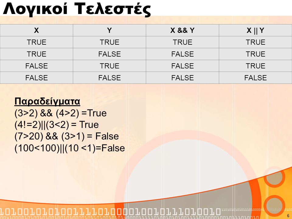 Λογικοί Τελεστές XYX && YX || Y TRUE FALSE TRUE FALSETRUEFALSETRUE FALSE 6 Παραδείγματα (3>2) && (4>2) =True (4!=2)||(3<2) = True (7>20) && (3>1) = False (100<100)||(10 <1)=False