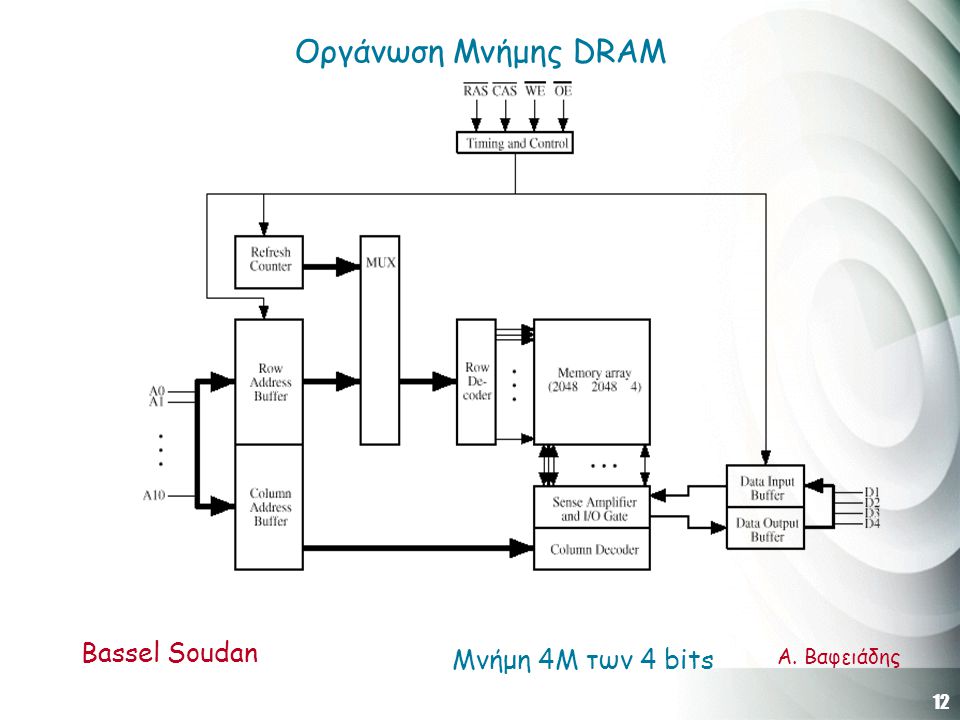 12 Α. Βαφειάδης Οργάνωση Μνήμης DRAM Bassel Soudan Μνήμη 4M των 4 bits