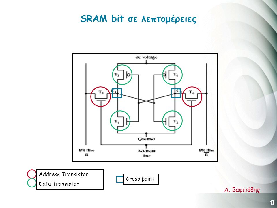 17 Α. Βαφειάδης SRAM bit σε λεπτομέρειες Address Transistor Data Transistor Cross point
