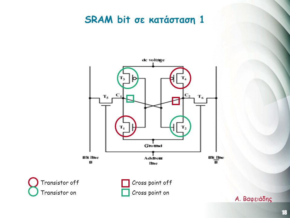 18 Α. Βαφειάδης SRAM bit σε κατάσταση 1 Transistor off Transistor on Cross point off Cross point on