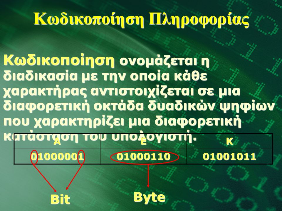 Κωδικοποίηση Πληροφορίας Κωδικοποίηση ονομάζεται η διαδικασία με την οποία κάθε χαρακτήρας αντιστοιχίζεται σε μια διαφορετική οκτάδα δυαδικών ψηφίων που χαρακτηρίζει μια διαφορετική κατάσταση του υπολογιστή.