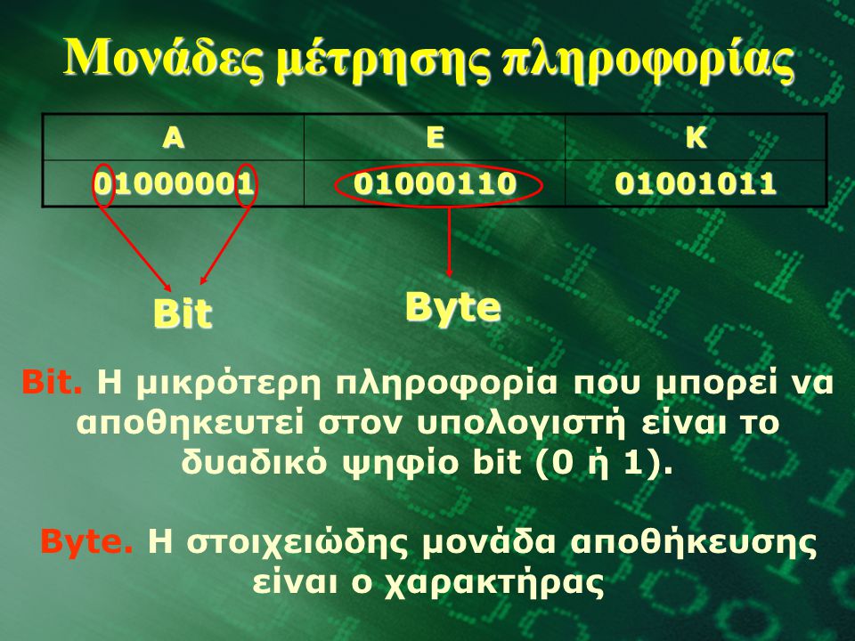 Μονάδες μέτρησης πληροφορίας AEK Bit Byte Bit.