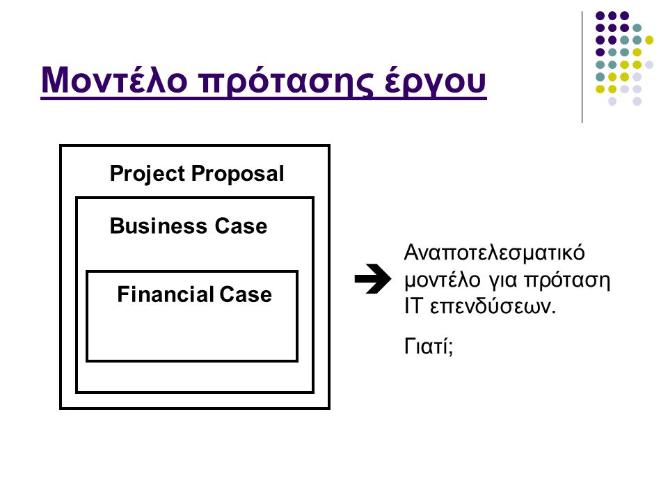 Μοντέλο πρότασης έργου Project Proposal Business Case Financial Case  Αναποτελεσματικό μοντέλο για πρόταση ΙΤ επενδύσεων.