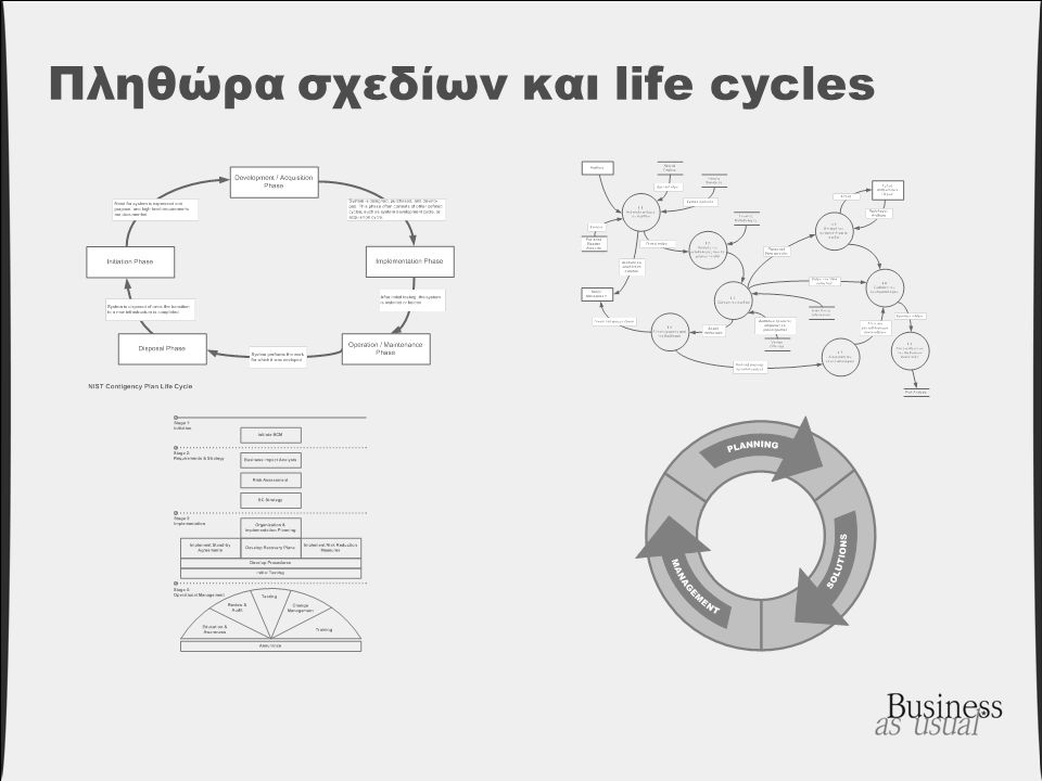 Πληθώρα σχεδίων και life cycles