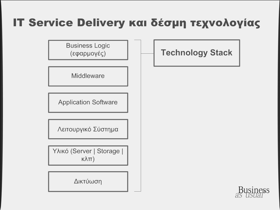 IT Service Delivery και δέσμη τεχνολογίας