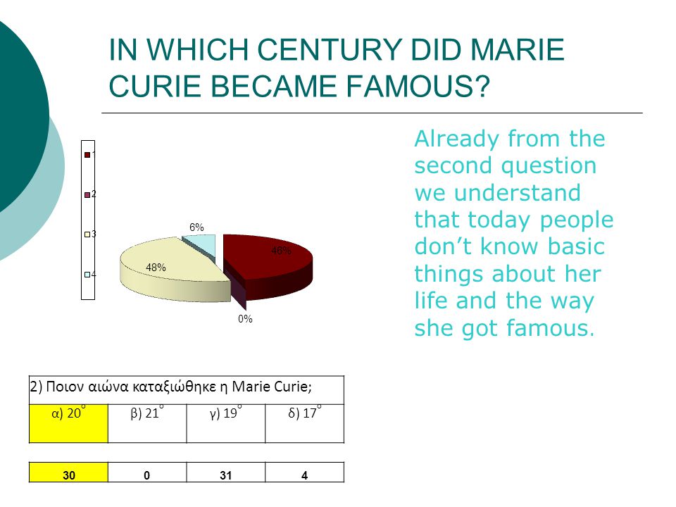 IN WHICH CENTURY DID MARIE CURIE BECAME FAMOUS.