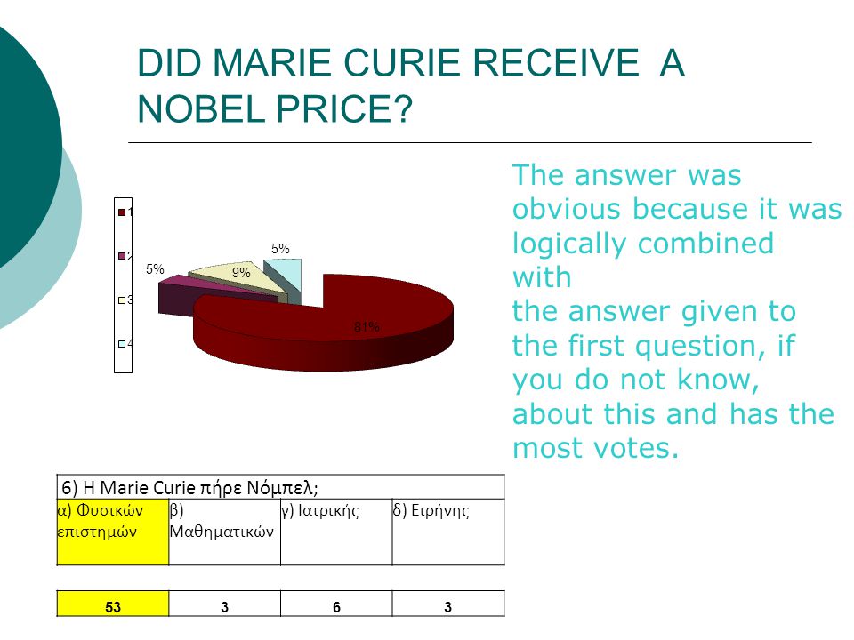 DID MARIE CURIE RECEIVE A NOBEL PRICE.