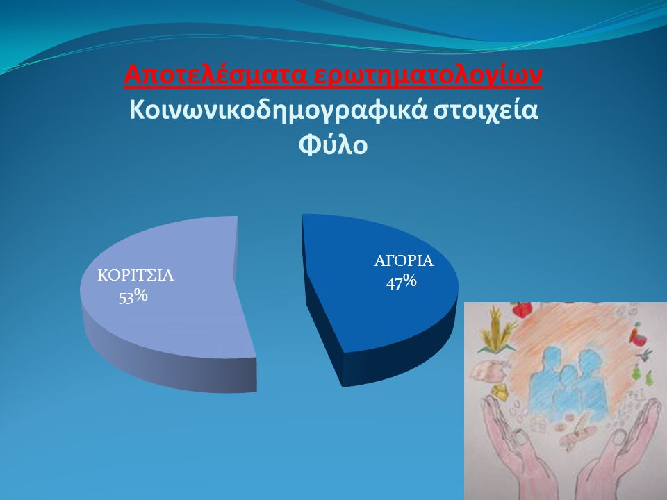 Σημασία του προγράμματος : η σύμπραξη που επιτεύχθηκε μεταξύ του σχολείου μας, του 2 ου Γυμνασίου Περαίας Θεσσαλονίκης & του 18 ου Γυμνασίου Αθηνών δυνατότητα σύγκρισης των αποτελεσμάτων των ερωτηματολογίων μιας επαρχιακής πόλης και των 2 μεγαλύτερων πόλεων της Ελλάδας