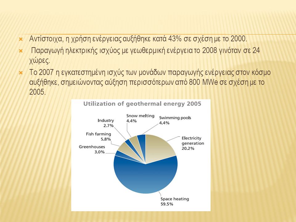  Αντίστοιχα, η χρήση ενέργειας αυξήθηκε κατά 43% σε σχέση με το 2000.