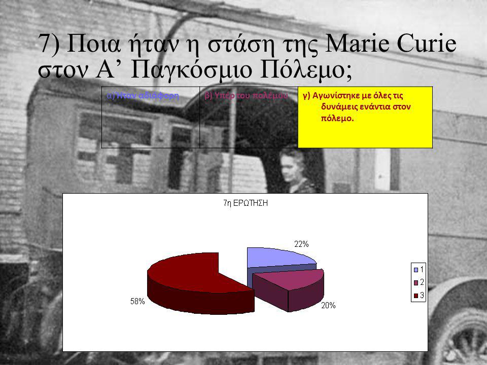 7) Ποια ήταν η στάση της Marie Curie στον Α’ Παγκόσμιο Πόλεμο; α) Ήταν αδιάφορηβ) Υπέρ του πολέμουγ) Αγωνίστηκε με όλες τις δυνάμεις ενάντια στον πόλεμο.