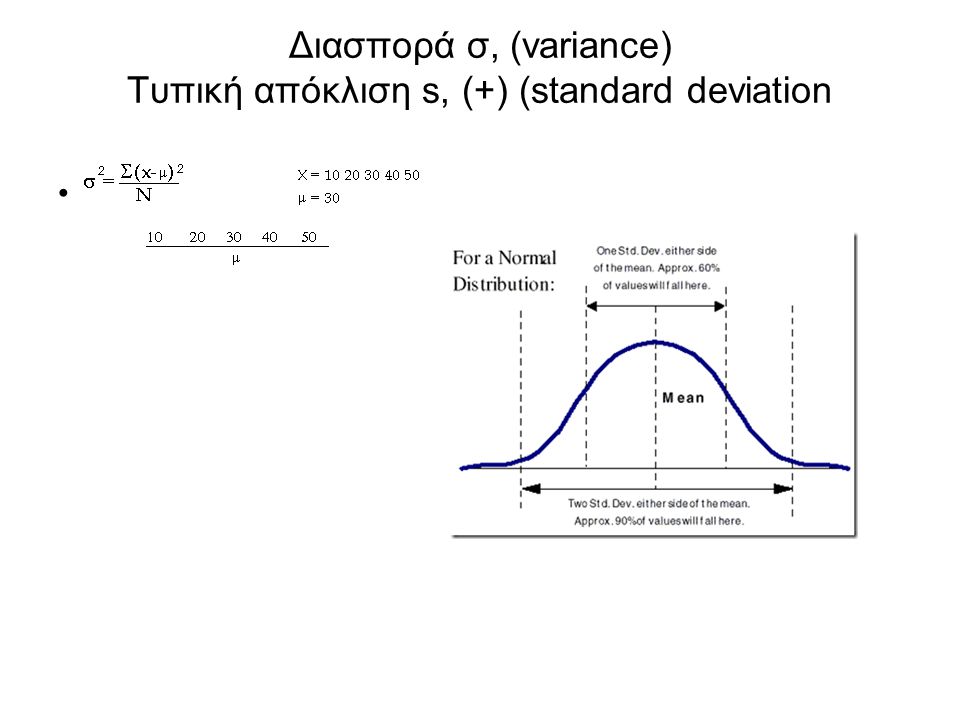 Διασπορά σ, (variance) Τυπική απόκλιση s, (+) (standard deviation