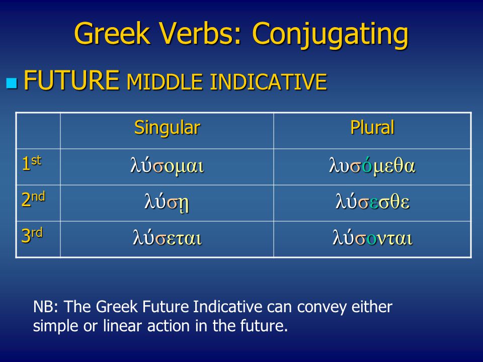 Greek Verbs: Conjugating FUTURE MIDDLE INDICATIVE FUTURE MIDDLE INDICATIVE SingularPlural 1 st λ ύ σομαι λυσ ό μεθα 2 nd λύσῃλύσῃλύσῃλύσῃ λ ύ σεσθε 3 rd λ ύ σεται λ ύ σονται NB: The Greek Future Indicative can convey either simple or linear action in the future.
