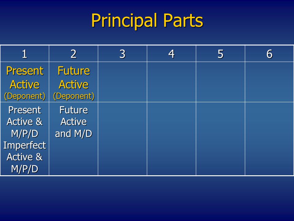 Principal Parts Present Active (Deponent) Future Active (Deponent) Present Active & M/P/D Imperfect Active & M/P/D Future Active and M/D