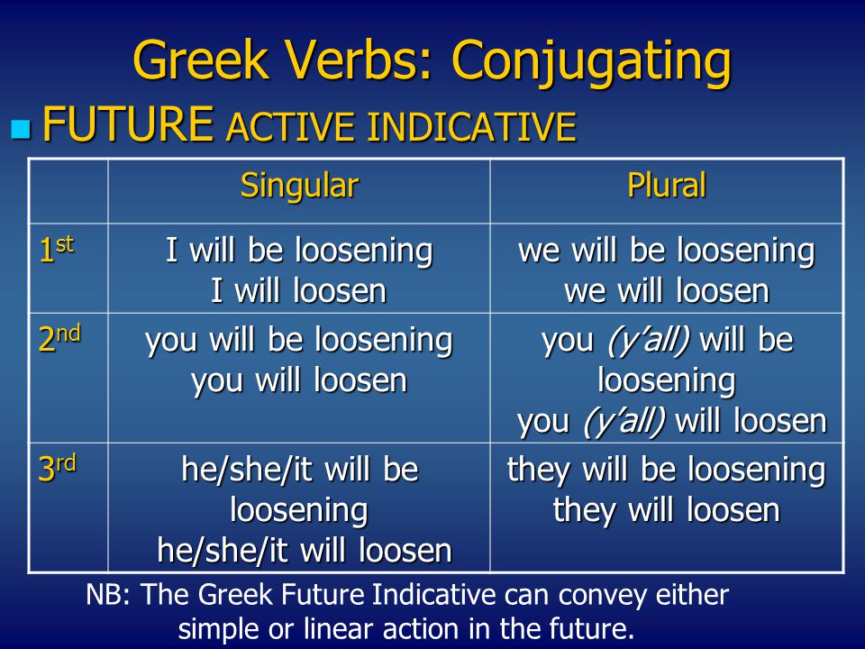 Greek Verbs: Conjugating FUTURE ACTIVE INDICATIVE FUTURE ACTIVE INDICATIVE SingularPlural 1 st I will be loosening I will loosen we will be loosening we will loosen 2 nd you will be loosening you will loosen you (y’all) will be loosening you (y’all) will loosen 3 rd he/she/it will be loosening he/she/it will loosen they will be loosening they will loosen NB: The Greek Future Indicative can convey either simple or linear action in the future.