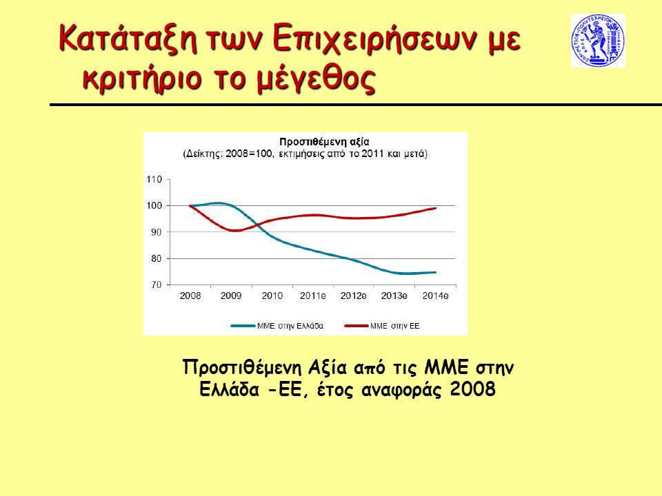 Κατάταξη των Επιχειρήσεων με κριτήριο το μέγεθος Προστιθέμενη Αξία από τις ΜΜΕ στην Ελλάδα -ΕΕ, έτος αναφοράς 2008