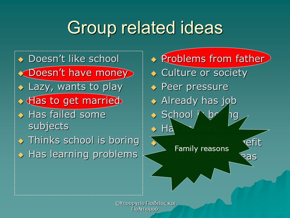 Group related ideas  Doesn’t like school  Doesn’t have money  Lazy, wants to play  Has to get married  Has failed some subjects  Thinks school is boring  Has learning problems  Problems from father  Culture or society  Peer pressure  Already has job  School is boring  Has to work  Does not see benefit  Group related ideas Family reasons ©Υπουργείο Παιδείας και Πολιτισμού