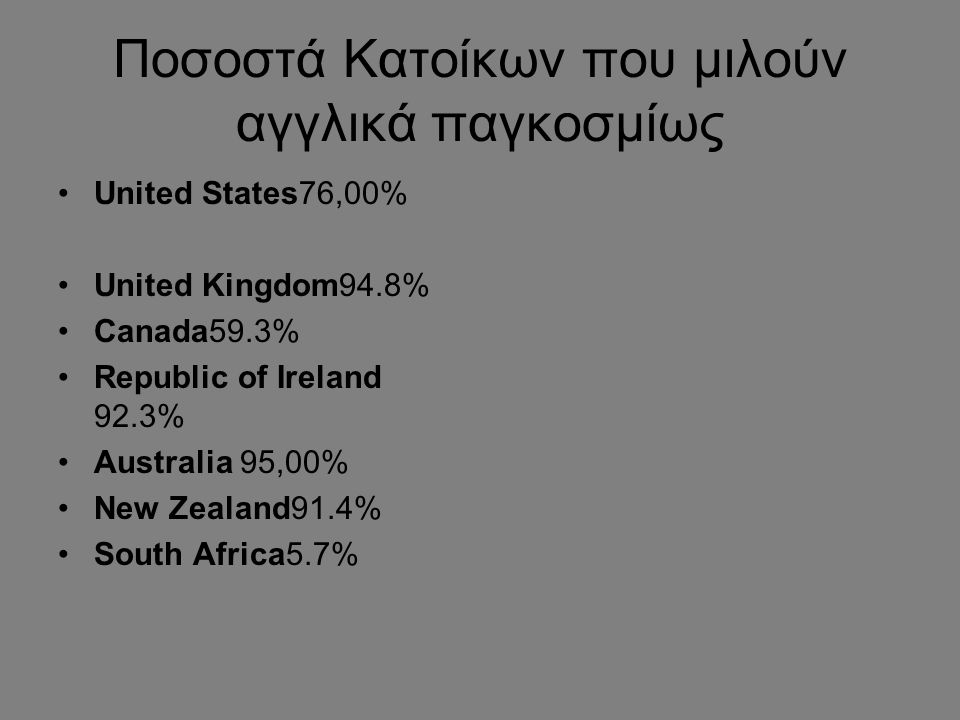 Ποσοστά Κατοίκων που μιλούν αγγλικά παγκοσμίως United States76,00% United Kingdom94.8% Canada59.3% Republic of Ireland 92.3% Australia 95,00% New Zealand91.4% South Africa5.7%