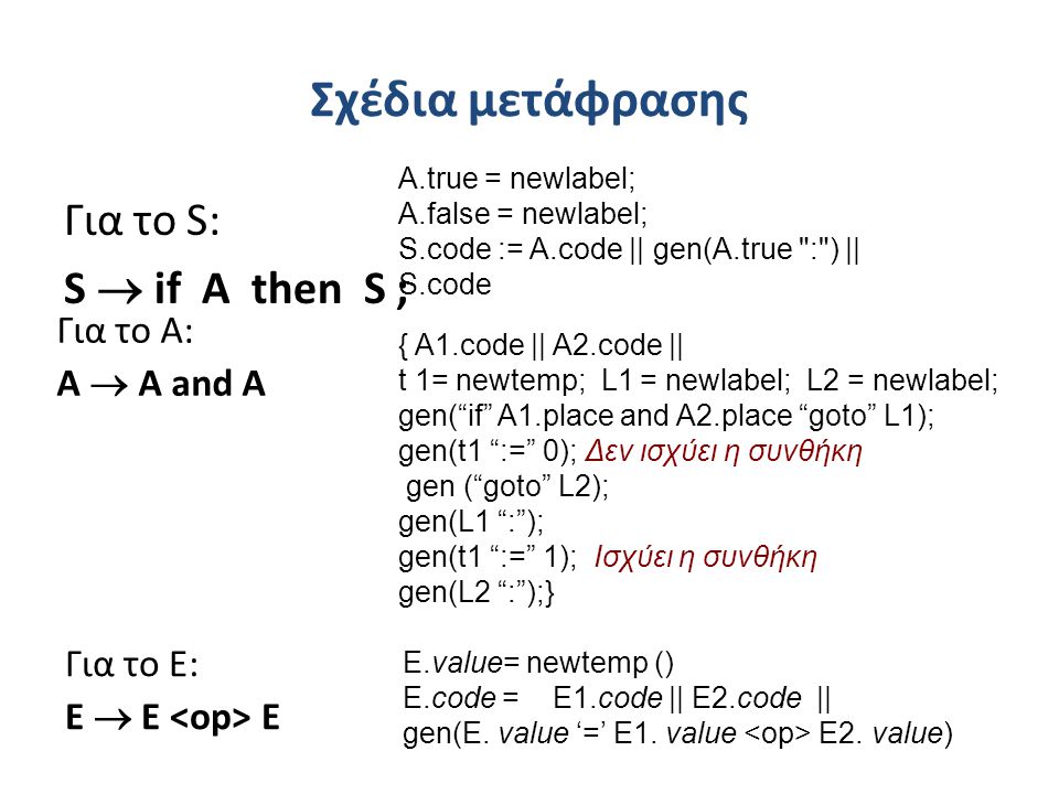 Σχέδια μετάφρασης Για το S: S  if A then S ; E.value= newtemp () E.code = E1.code || E2.code || gen(E.