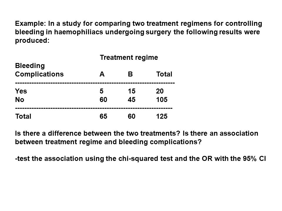 Example: In a study for comparing two treatment regimens for controlling bleeding in haemophiliacs undergoing surgery the following results were produced: Treatment regime Bleeding ComplicationsABTotal Yes51520 No Total Is there a difference between the two treatments.