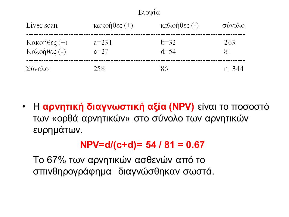 Η αρνητική διαγνωστική αξία (NPV) είναι το ποσοστό των «ορθά αρνητικών» στο σύνολο των αρνητικών ευρημάτων.