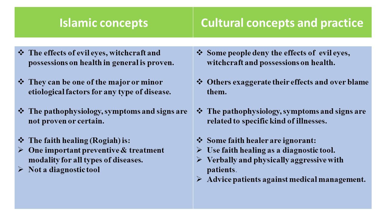 ETIOLOGY IN PSYCHIATRY, CLASSIFICATION/DIAGNOSIS IN PSYCHIATRY Dr. Ali ...