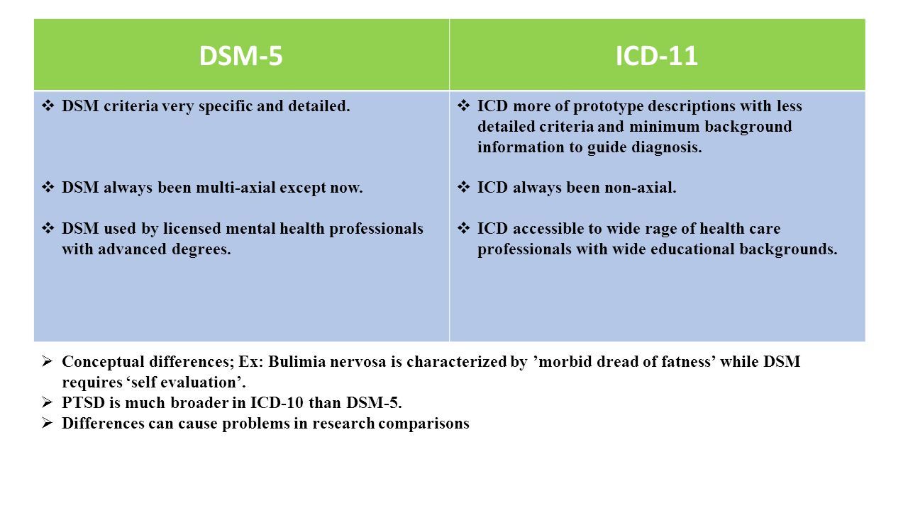 ETIOLOGY IN PSYCHIATRY, CLASSIFICATION/DIAGNOSIS IN PSYCHIATRY Dr. Ali ...