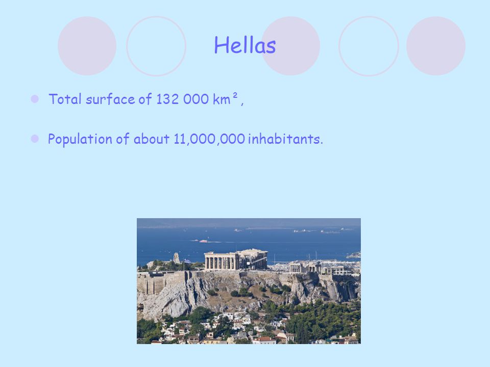 Hellas Total surface of km², Population of about 11,000,000 inhabitants.