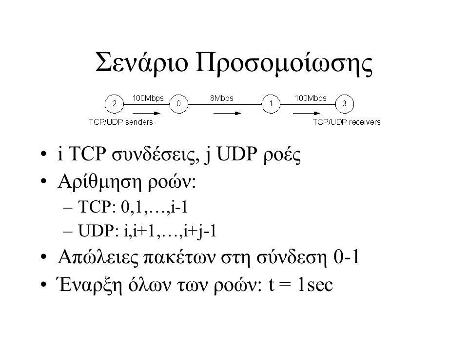 Σενάριο Προσομοίωσης i TCP συνδέσεις, j UDP ροές Αρίθμηση ροών: –TCP: 0,1,…,i-1 –UDP: i,i+1,…,i+j-1 Απώλειες πακέτων στη σύνδεση 0-1 Έναρξη όλων των ροών: t = 1sec