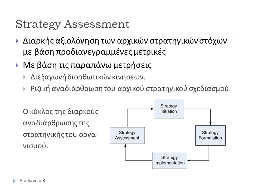 Strategy Assessment  Διαρκής αξιολόγηση των αρχικών στρατηγικών στόχων με βάση προδιαγεγραμμένες μετρικές  Με βάση τις παραπάνω μετρήσεις  Διεξαγωγή διορθωτικών κινήσεων.