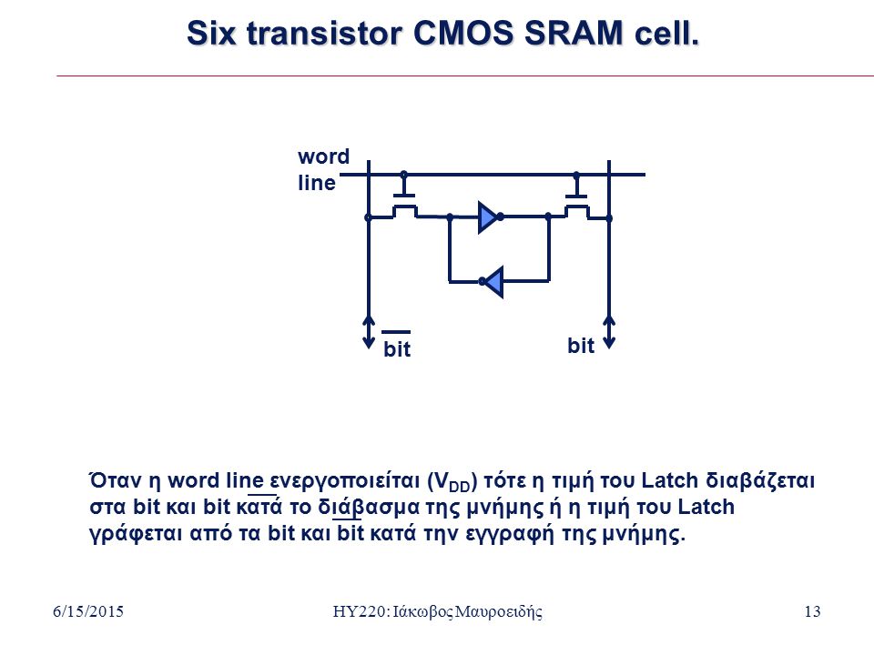 6/15/2015HY220: Ιάκωβος Μαυροειδής13 Six transistor CMOS SRAM cell.
