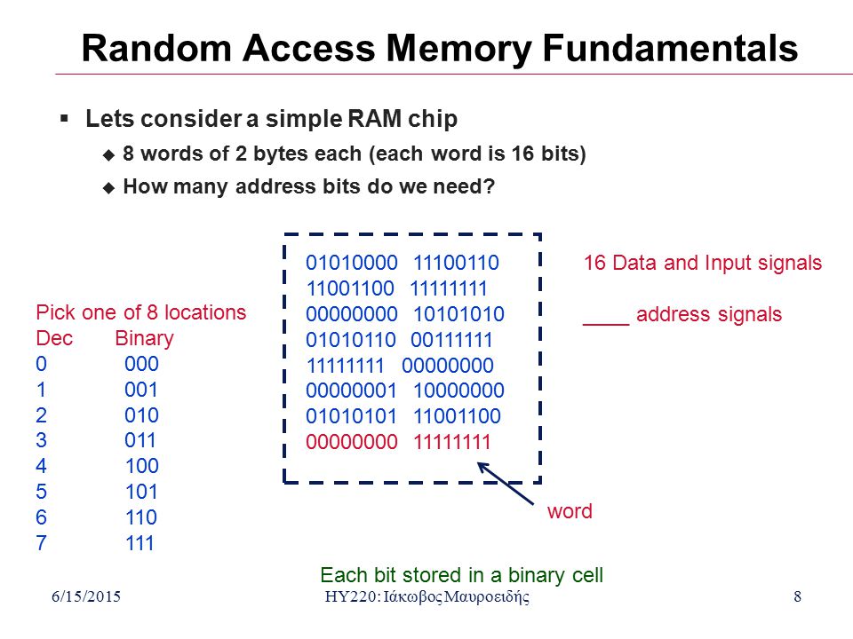 6/15/2015HY220: Ιάκωβος Μαυροειδής8 Random Access Memory Fundamentals  Lets consider a simple RAM chip  8 words of 2 bytes each (each word is 16 bits)  How many address bits do we need.