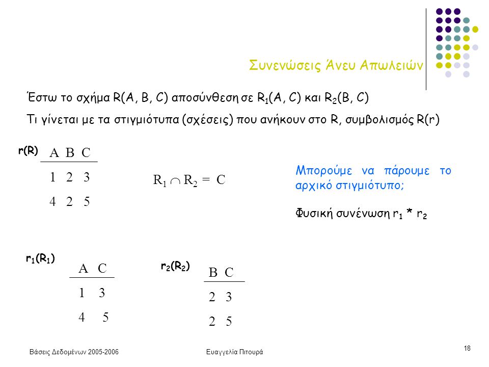 Βάσεις Δεδομένων Ευαγγελία Πιτουρά 18 Συνενώσεις Άνευ Απωλειών Α B C r(R) A C B C R 1  R 2 = C Έστω το σχήμα R(A, B, C) αποσύνθεση σε R 1 (A, C) και R 2 (B, C) Τι γίνεται με τα στιγμιότυπα (σχέσεις) που ανήκουν στο R, συμβολισμός R(r) r 1 (R 1 ) r 2 (R 2 ) Μπορούμε να πάρουμε το αρχικό στιγμιότυπο; Φυσική συνένωση r 1 * r 2
