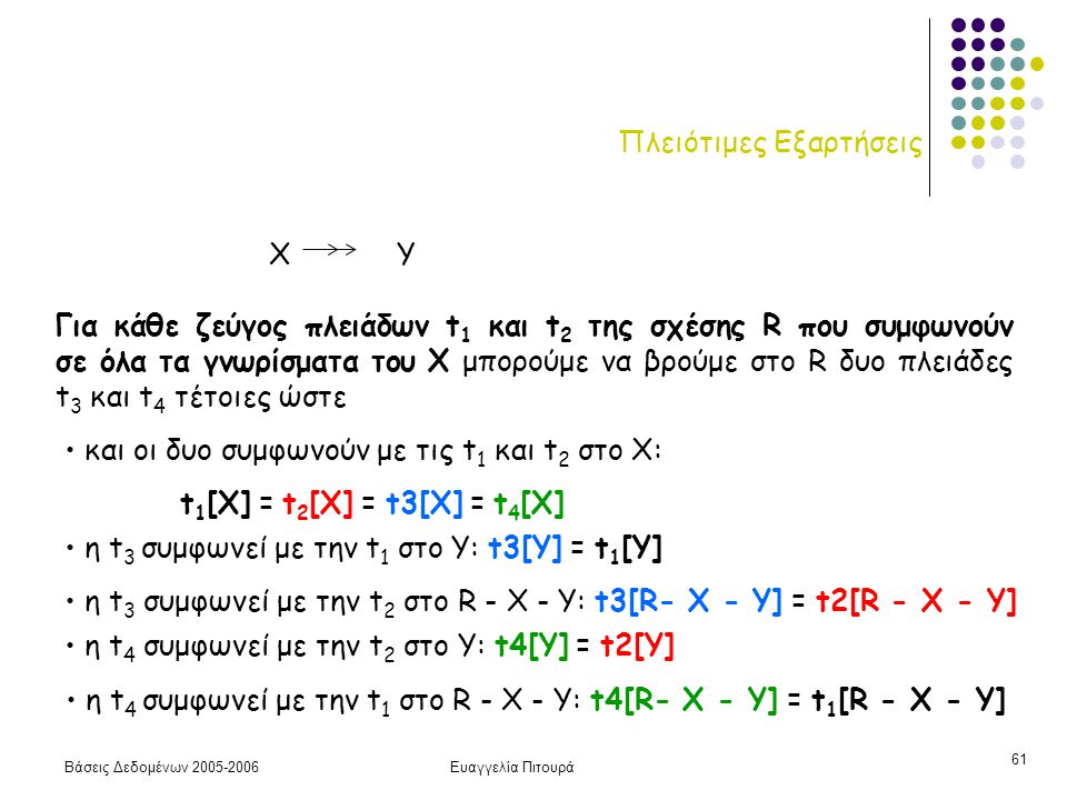Βάσεις Δεδομένων Ευαγγελία Πιτουρά 61 Πλειότιμες Εξαρτήσεις Για κάθε ζεύγος πλειάδων t 1 και t 2 της σχέσης R που συμφωνούν σε όλα τα γνωρίσματα του X μπορούμε να βρούμε στο R δυο πλειάδες t 3 και t 4 τέτοιες ώστε και οι δυo συμφωνούν με τις t 1 και t 2 στο X: t 1 [X] = t 2 [X] = t3[X] = t 4 [X] η t 3 συμφωνεί με την t 1 στο Υ: t3[Y] = t 1 [Y] η t 3 συμφωνεί με την t 2 στο R - X - Y: t3[R- X - Y] = t2[R - X - Y] η t 4 συμφωνεί με την t 1 στο R - X - Y: t4[R- X - Y] = t 1 [R - X - Y] η t 4 συμφωνεί με την t 2 στο Υ: t4[Y] = t2[Y] X Y
