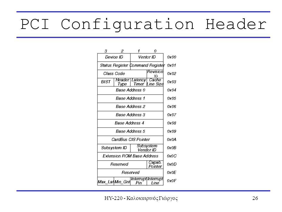 ΗΥ Καλοκαιρινός Γιώργος26 PCI Configuration Header