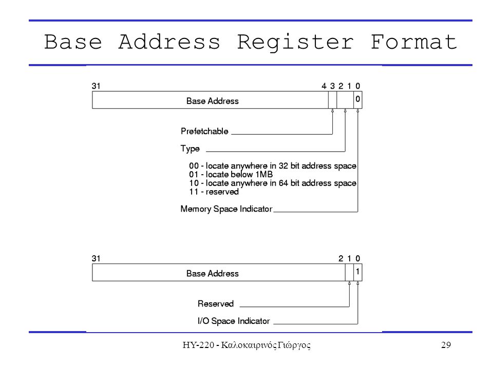 ΗΥ Καλοκαιρινός Γιώργος29 Base Address Register Format